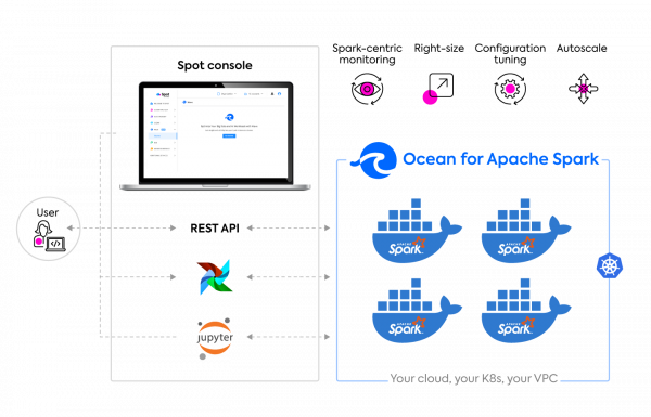 Ocean for Apache Spark