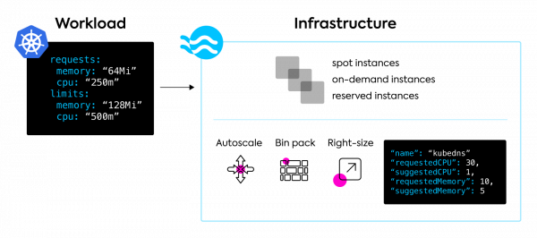 ocean serverless infrastructure