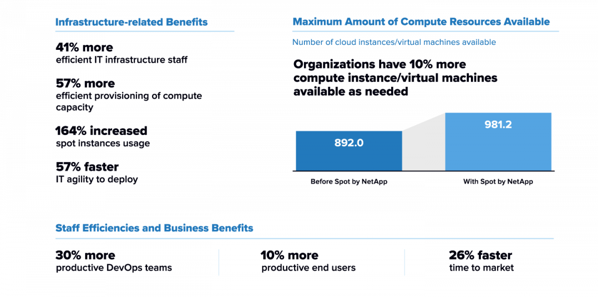 IDC study infrastructure benefits