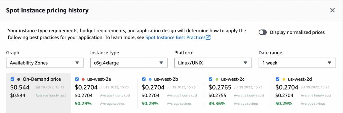 Spot pricing history