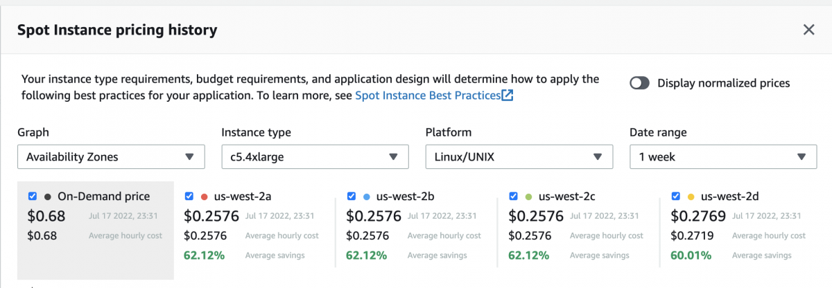 Spot instance pricing history