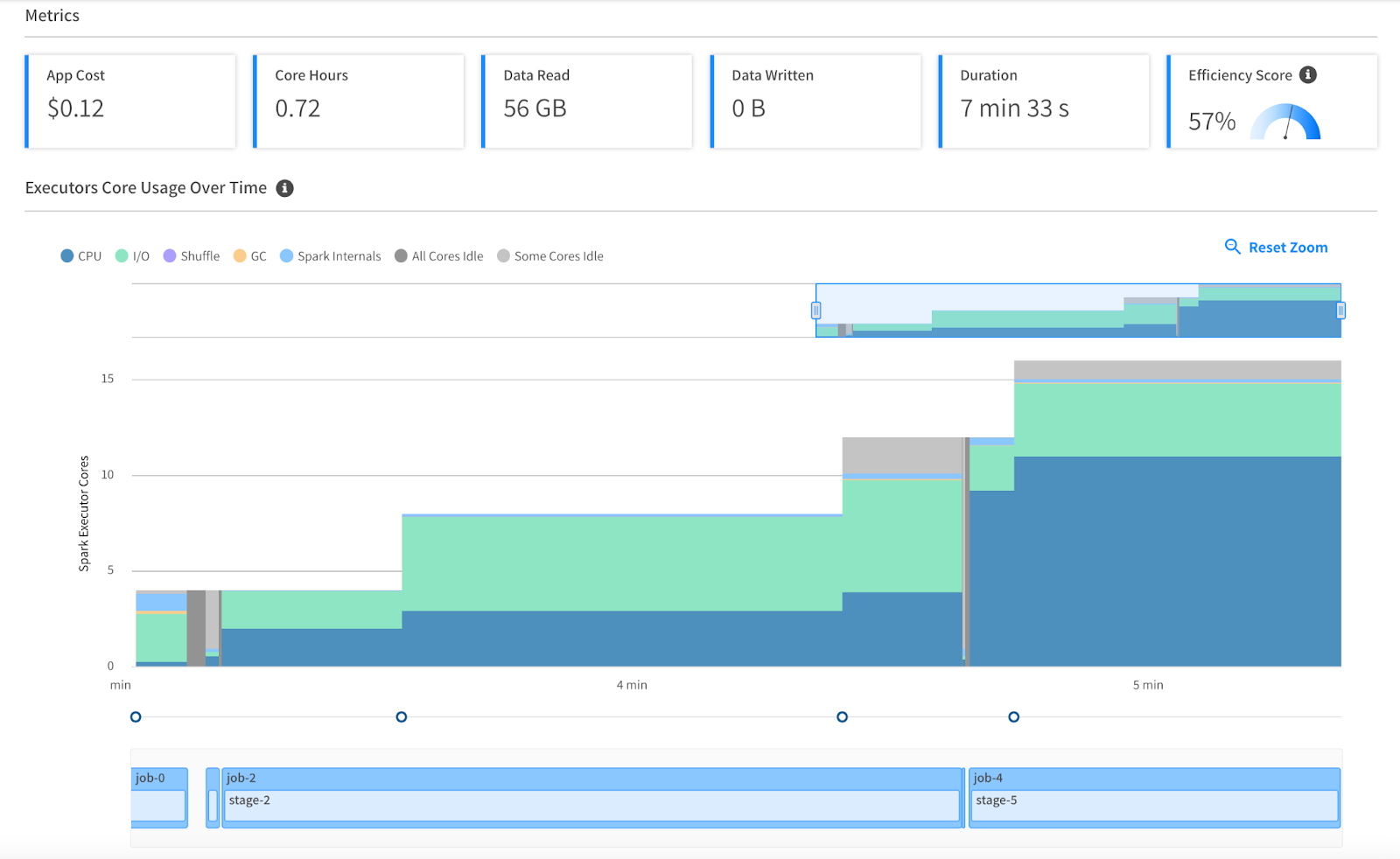 App resource graph in Ocean for Apache Spark