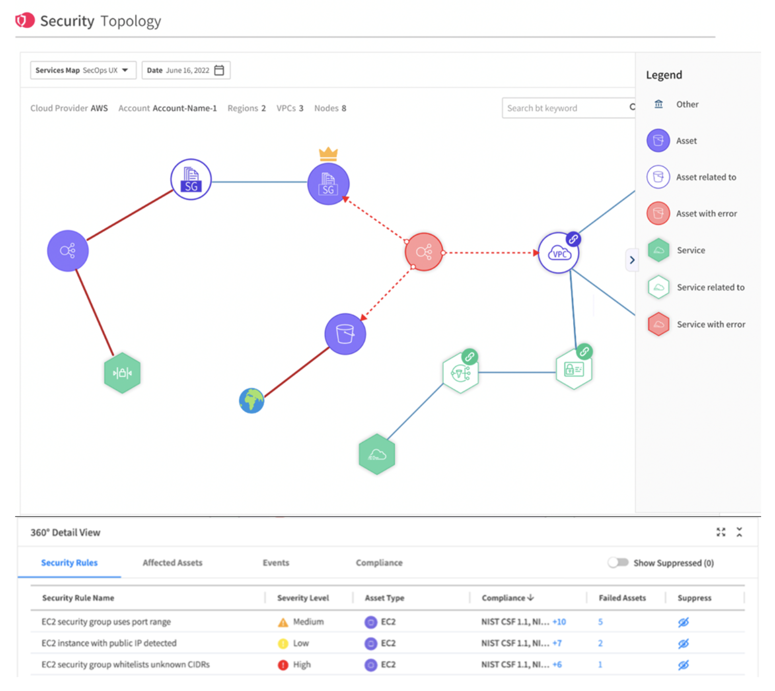 Spot Security Topology