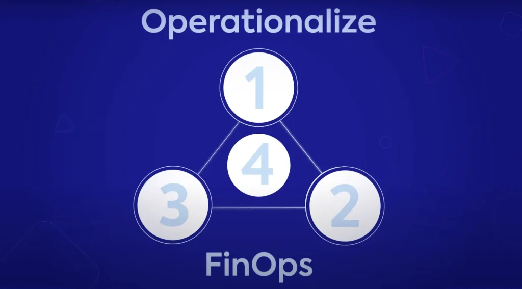 FinOps video preview