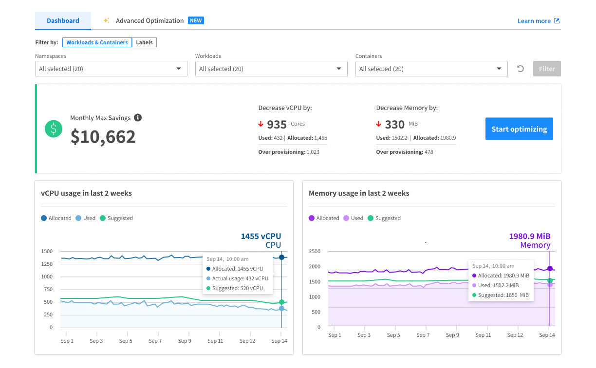 rightsizing dashboard