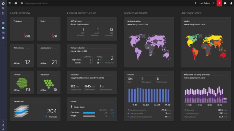 Dynatrace dashboard view