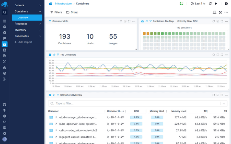 Sematext dashboard view