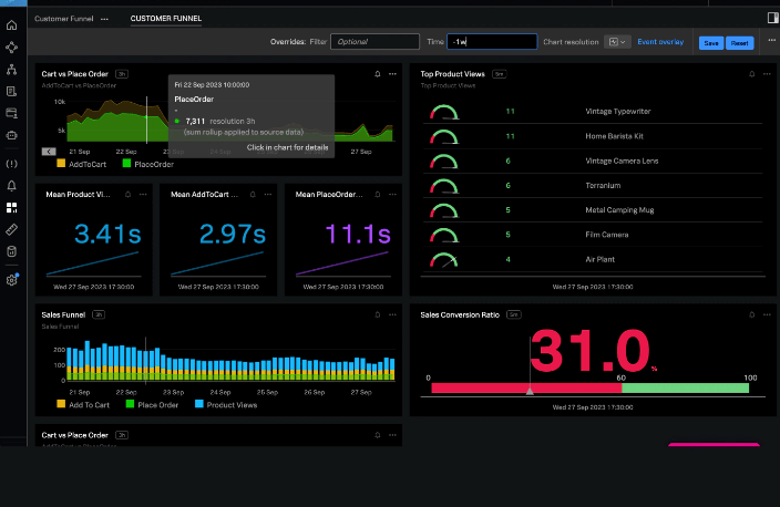 Splunk dashboard view