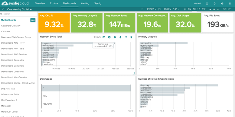 Sysdig dashboard view