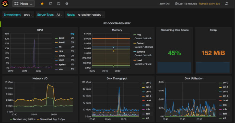 Prometheus dashboard view