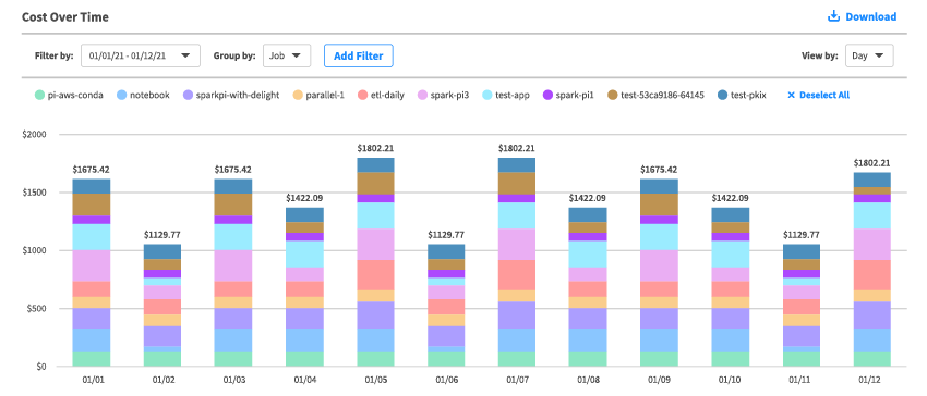 Ocean comprehensive cost analysis diagram