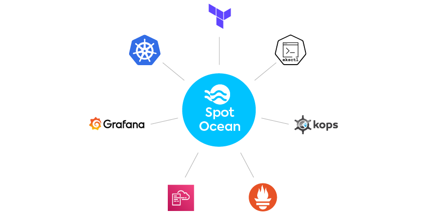 Ocean extensive integrations diagram